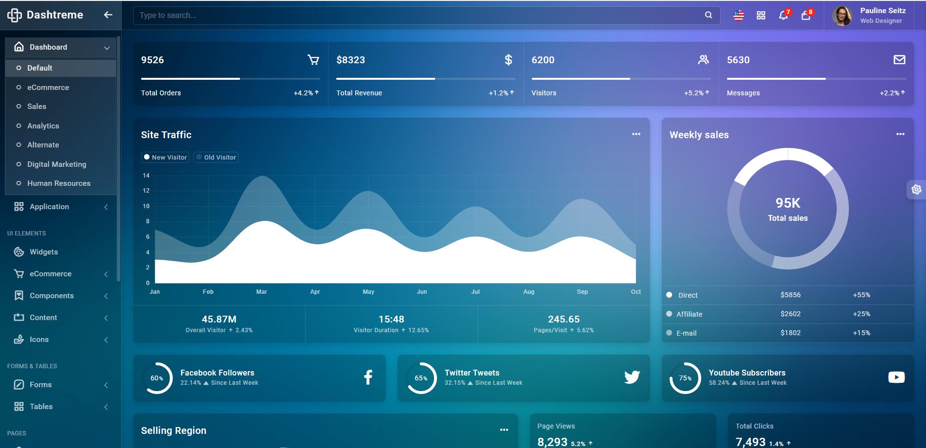 后台管理模板仪表管理模板Bootstrap模板